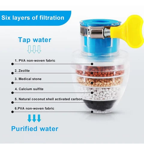 SwachhTap™ Multi-Layer Activated Carbon Filter Buy 1 Get 1 Free